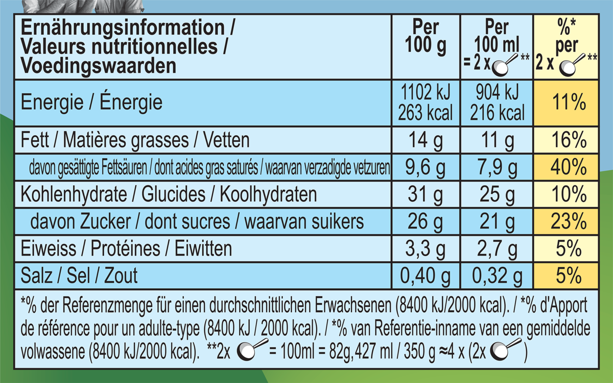 Voedingswaarden