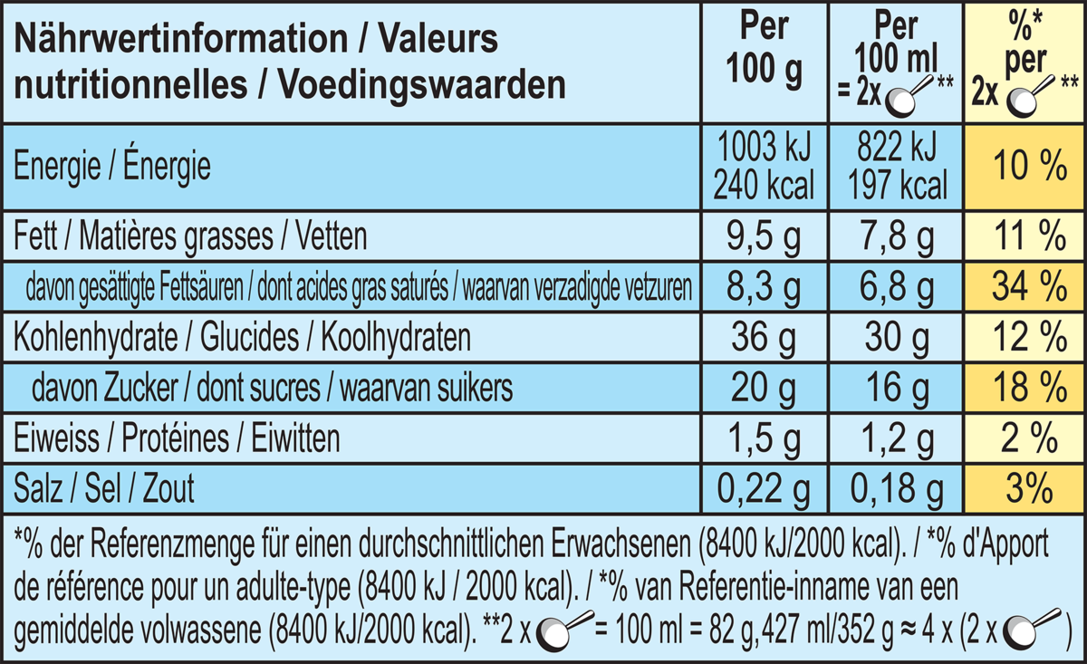 Voedingswaarden