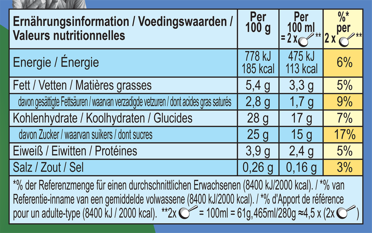 Informations nutritionnelles