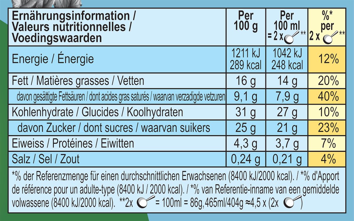 Informations nutritionnelles