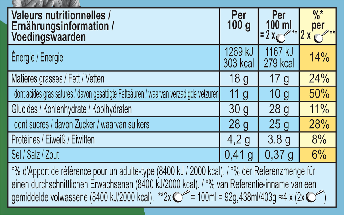 Informations nutritionnelles