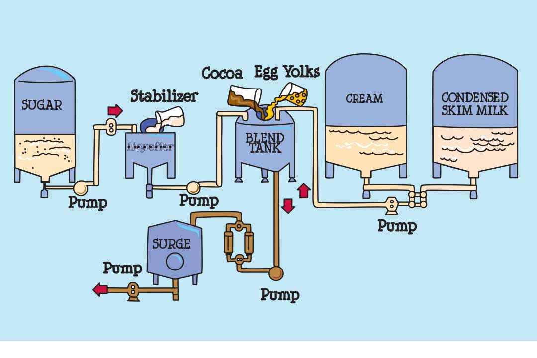 Geïllustreerd diagram van de mengtank