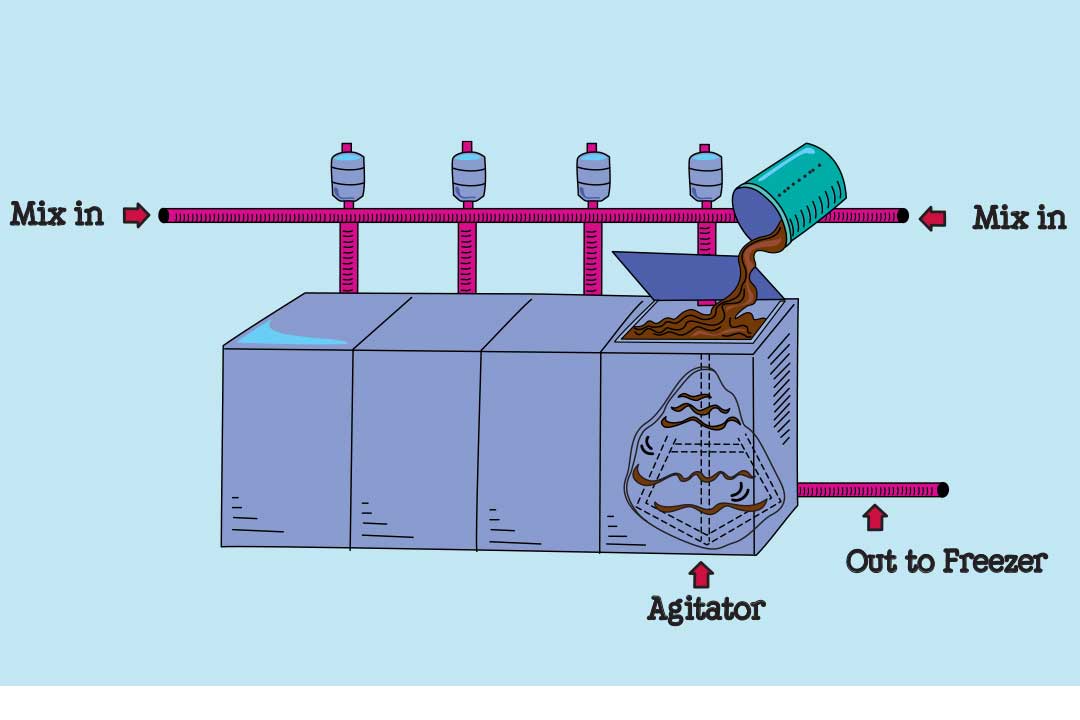 Geïllustreerd diagram van smaakvaten
