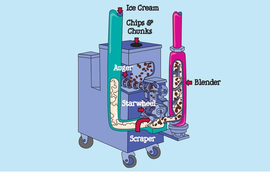 Geïllustreerd diagram van de chunkfeeder